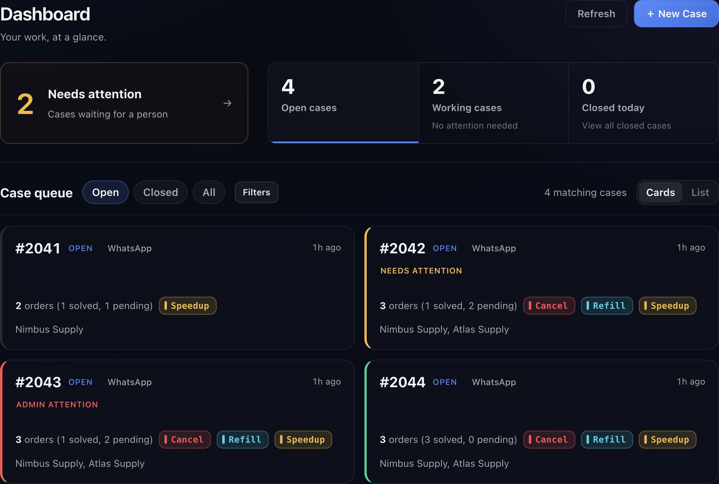 Actual Dashboard Cards view: four Cases, two needing attention, including Case 2041 for Nimbus Supply.
