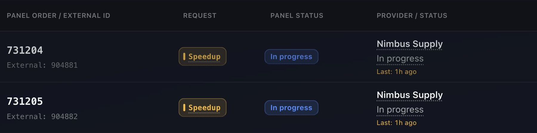 Actual Case 2041 order table: 731204 and 731205 both request Speedup, remain In progress on the panel and belong to Nimbus Supply.
